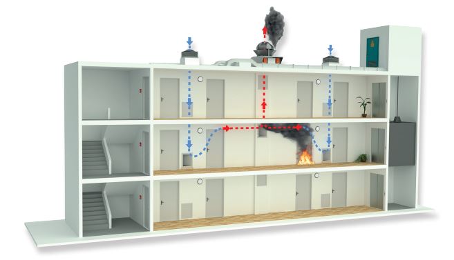 Sécurité incendie